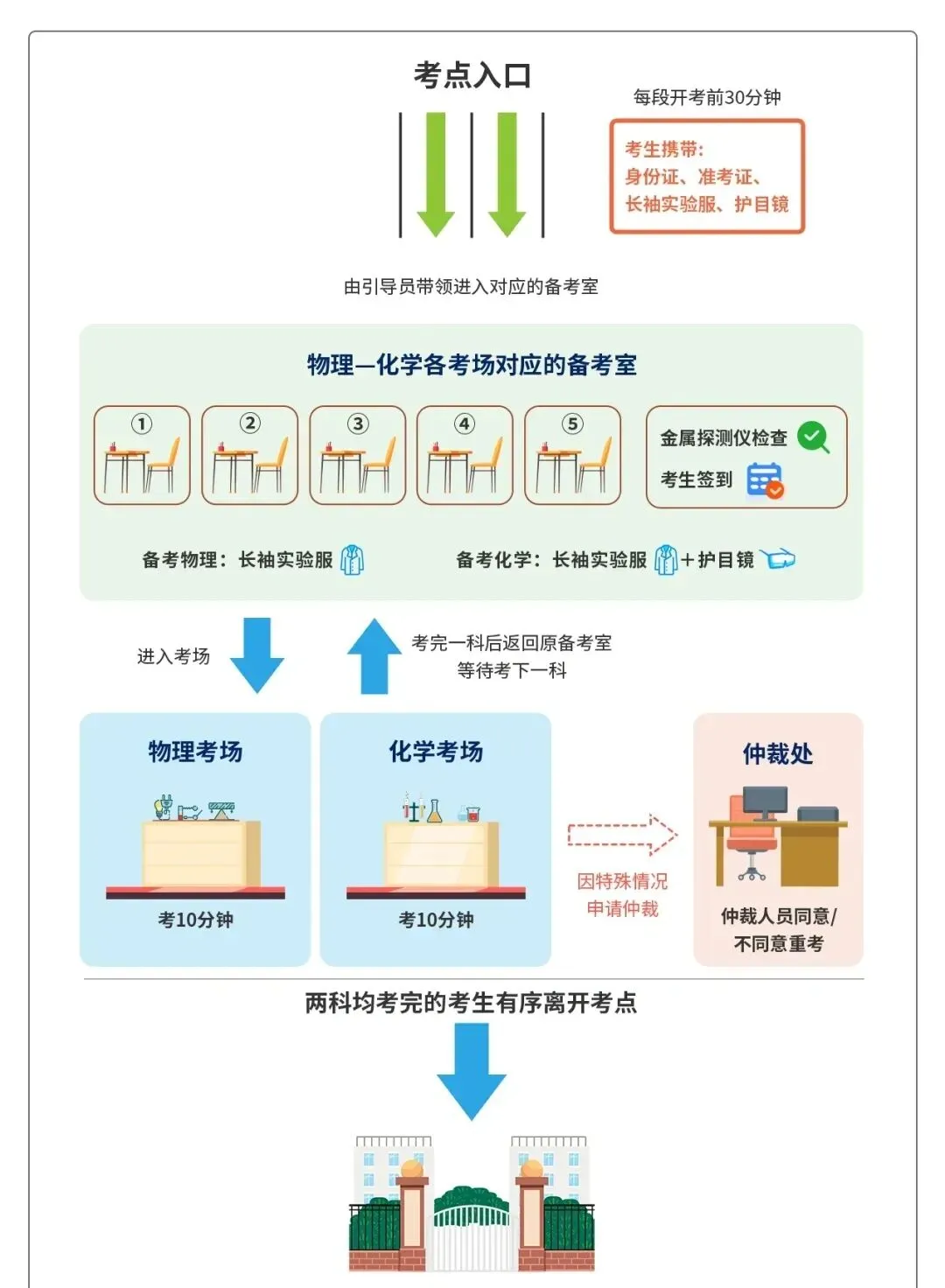 芜湖中考实验考试做错了这些就没有满分的机会了 第1张