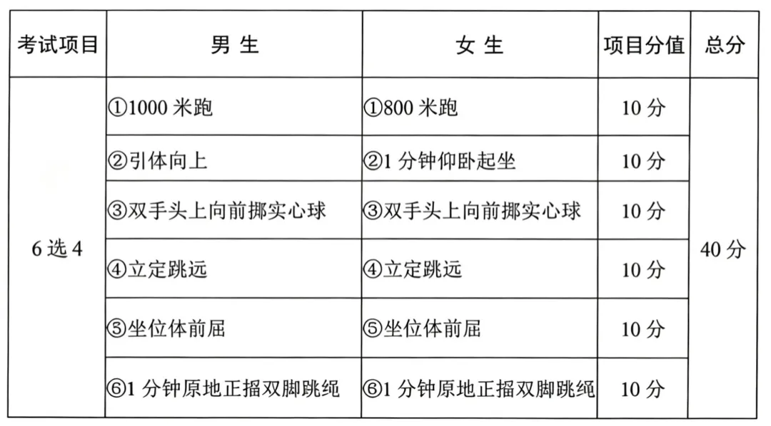 【中考体育】清水县教育局关于2026年初中学生毕业升学体育考试有关事项的公告 第5张