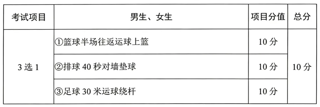 【中考体育】清水县教育局关于2026年初中学生毕业升学体育考试有关事项的公告 第6张