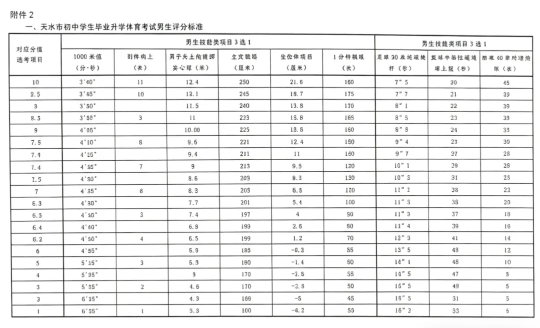 【中考体育】清水县教育局关于2026年初中学生毕业升学体育考试有关事项的公告 第12张