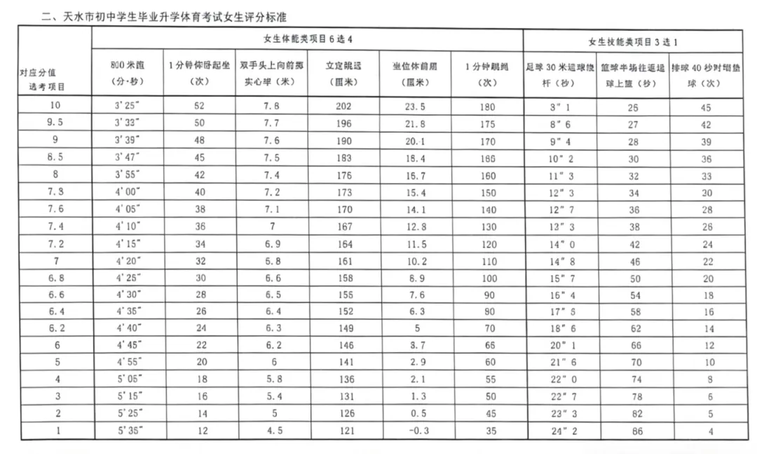 【中考体育】清水县教育局关于2026年初中学生毕业升学体育考试有关事项的公告 第13张
