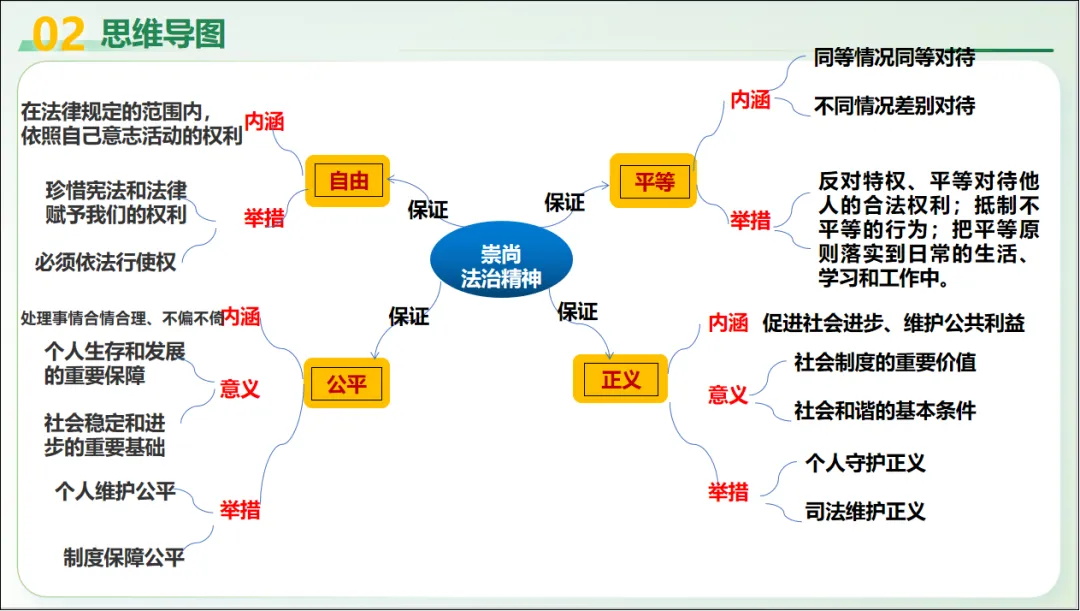 2026 中考 道德与法治 二轮复习 模块突破 模块三:法治观念 06 崇尚法治精神 第13张