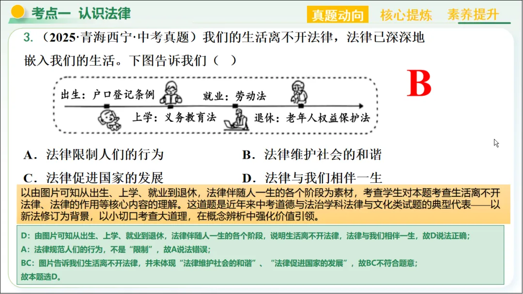 2026 中考 道德与法治 二轮复习 模块突破 模块三:法治观念 06 崇尚法治精神 第17张