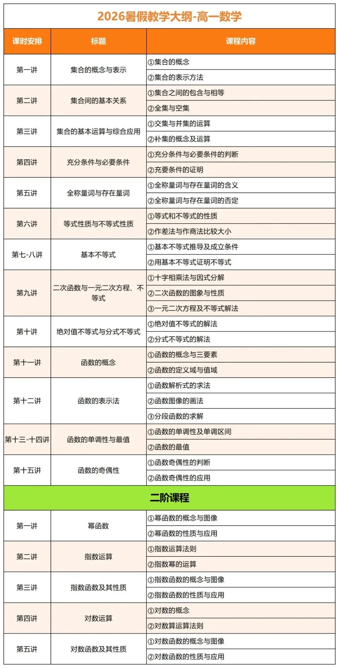 中考高分进校,高一期中垫底?新高一破局关键,就在这个暑假! 第10张