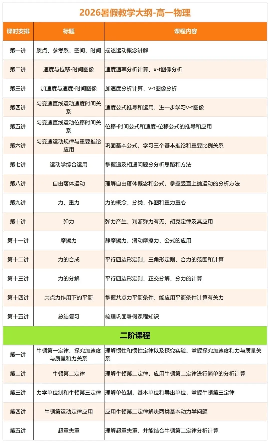 中考高分进校,高一期中垫底?新高一破局关键,就在这个暑假! 第12张