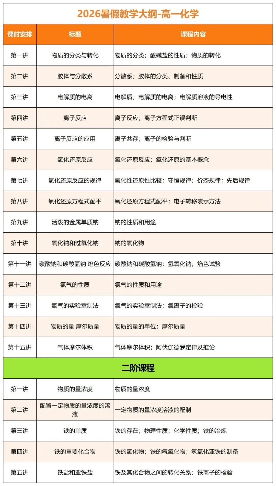 中考高分进校,高一期中垫底?新高一破局关键,就在这个暑假! 第13张