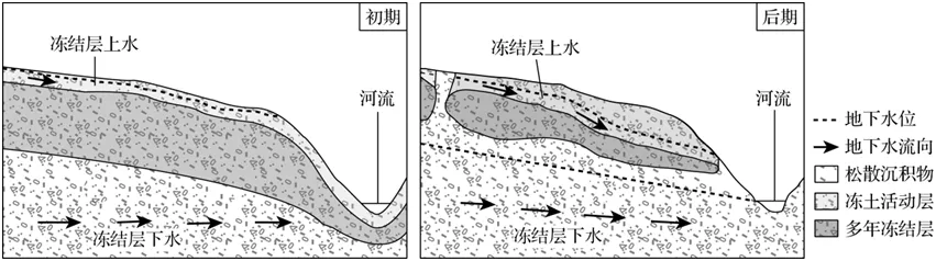 高考地理真题系列——25年辽宁卷9-10题(官方解析) 第1张