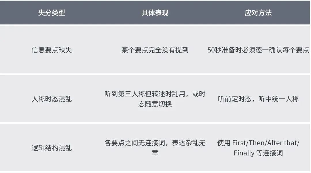 2026广州市中考英语听说考试满分攻略,考前必看! 第1张