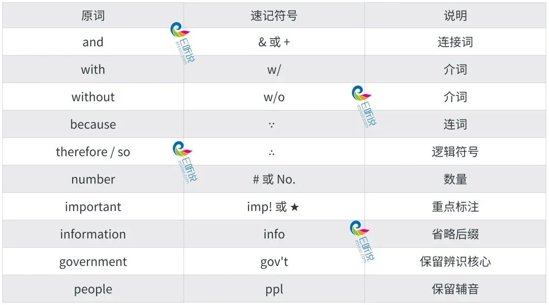 2026广州市中考英语听说考试满分攻略,考前必看! 第2张