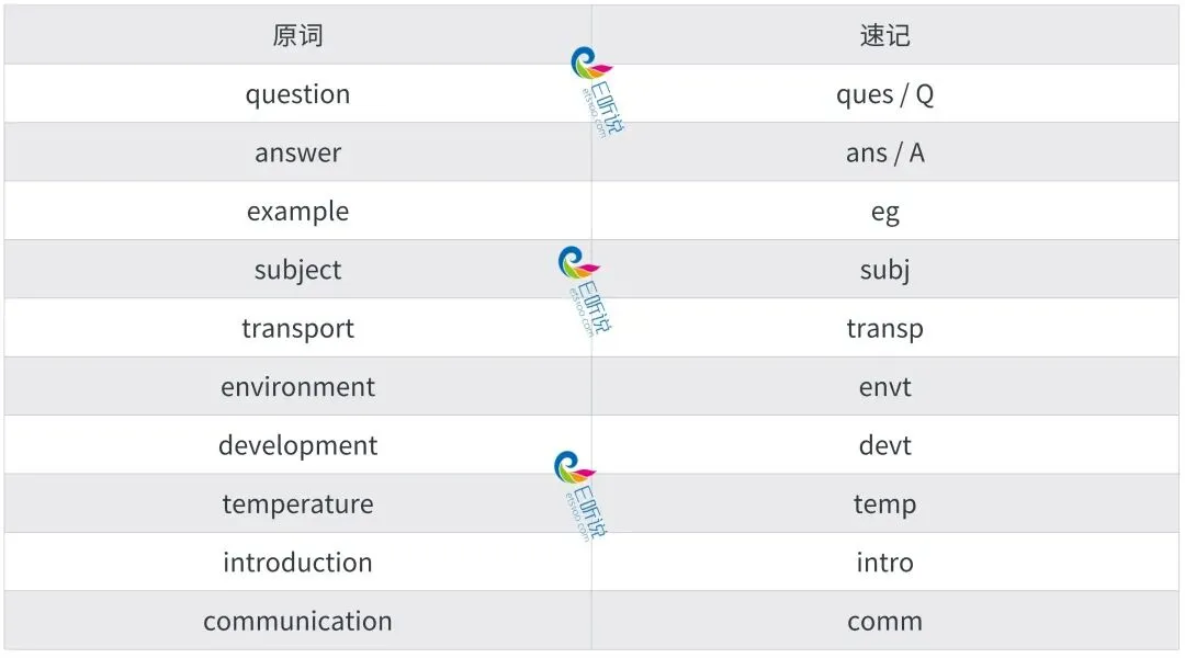 2026广州市中考英语听说考试满分攻略,考前必看! 第3张