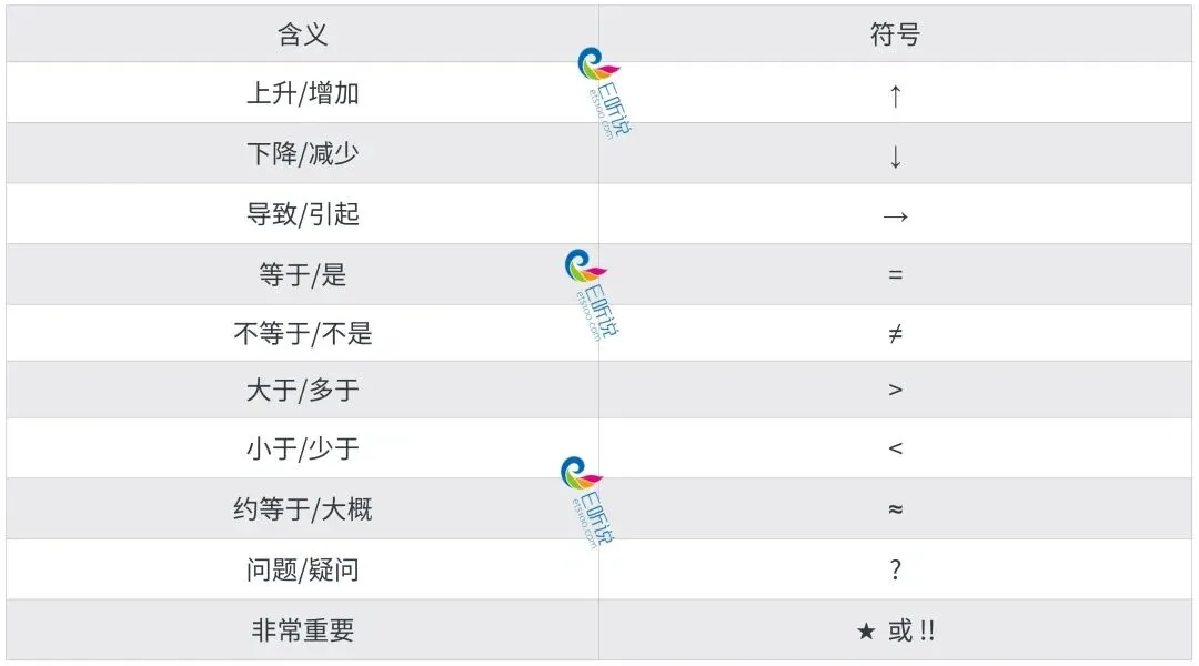 2026广州市中考英语听说考试满分攻略,考前必看! 第4张