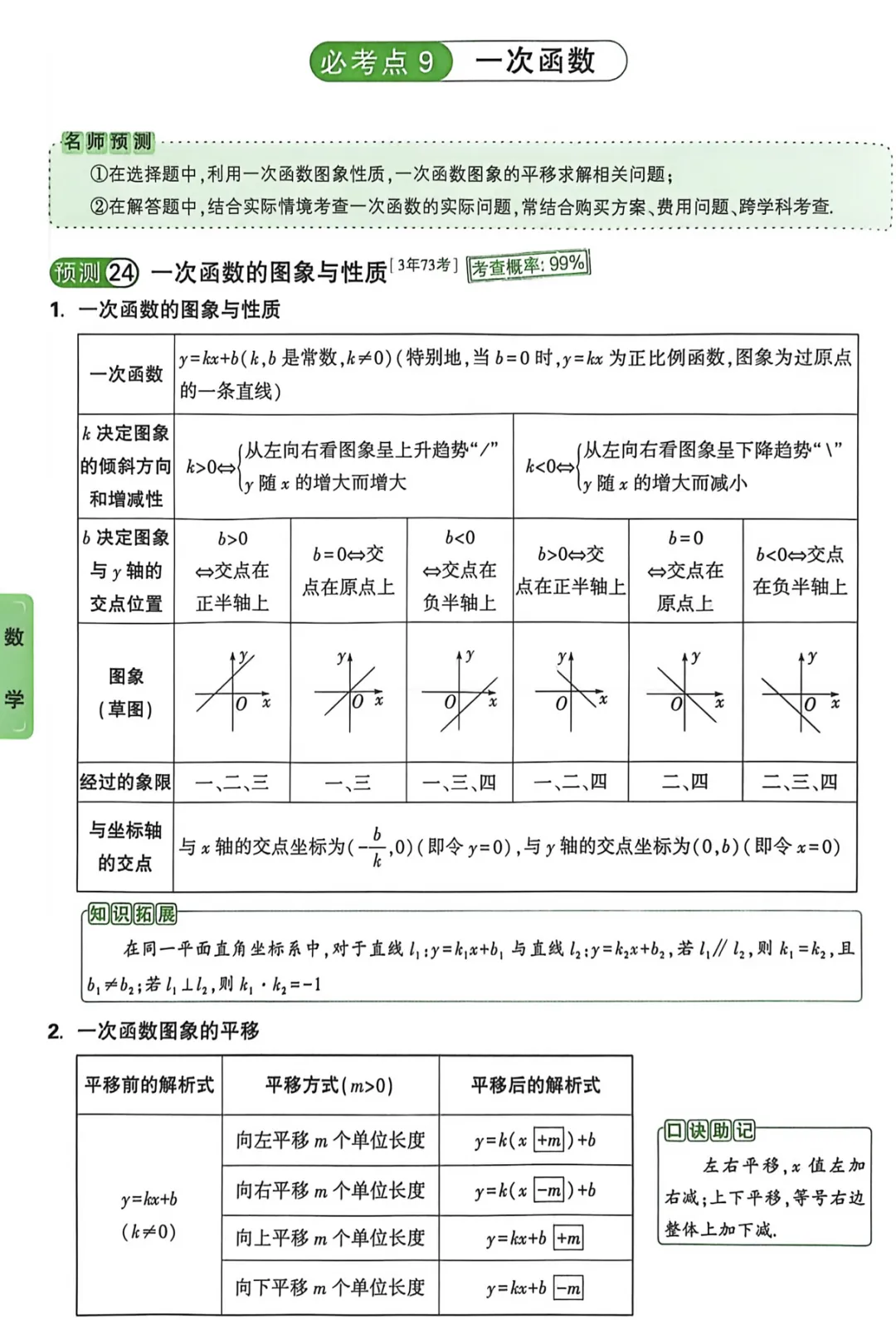 2026《√中考•考点预测》7科 第5张