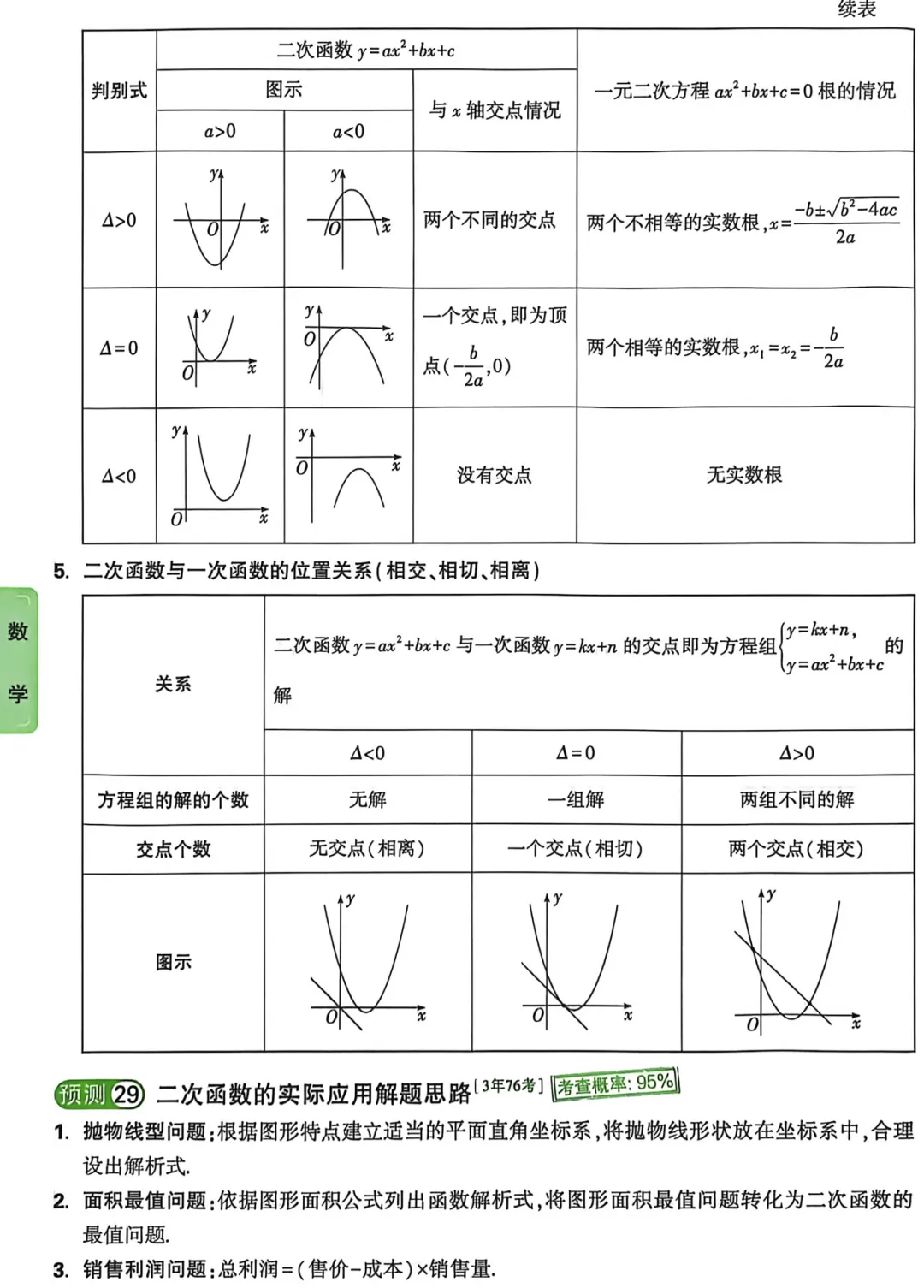 2026《√中考•考点预测》7科 第7张