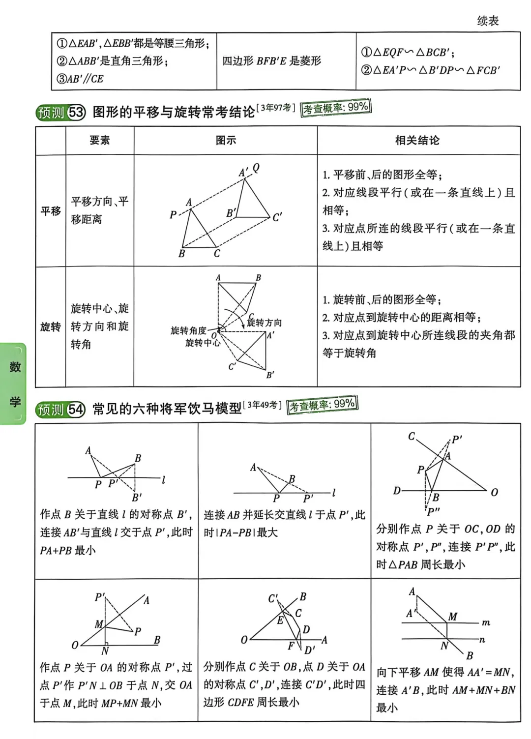 2026《√中考•考点预测》7科 第8张