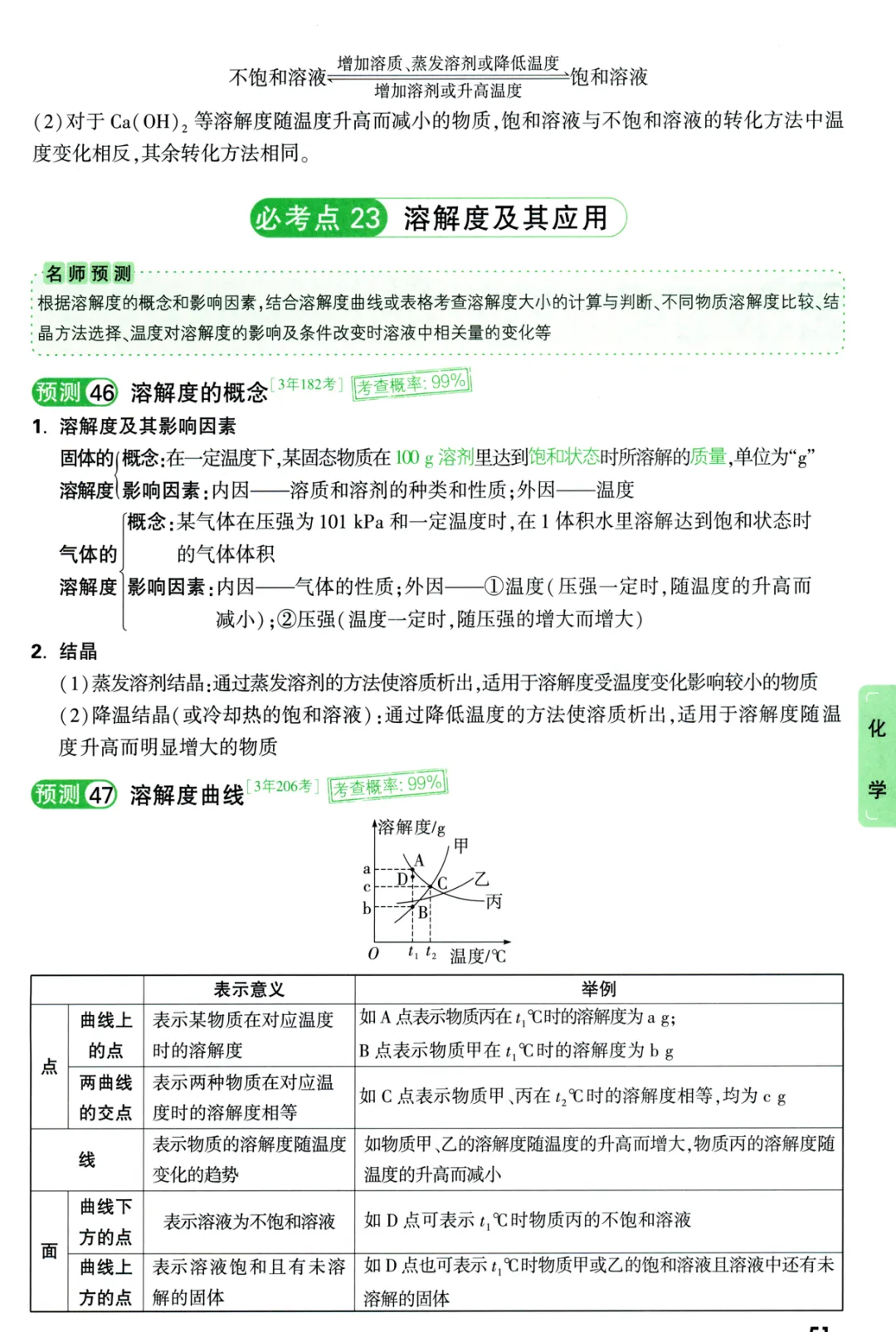 2026《√中考•考点预测》7科 第16张