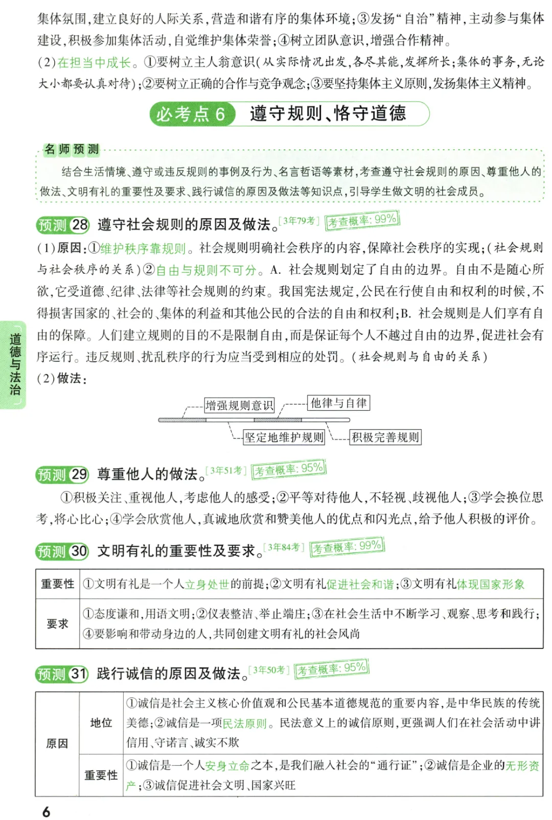 2026《√中考•考点预测》7科 第19张