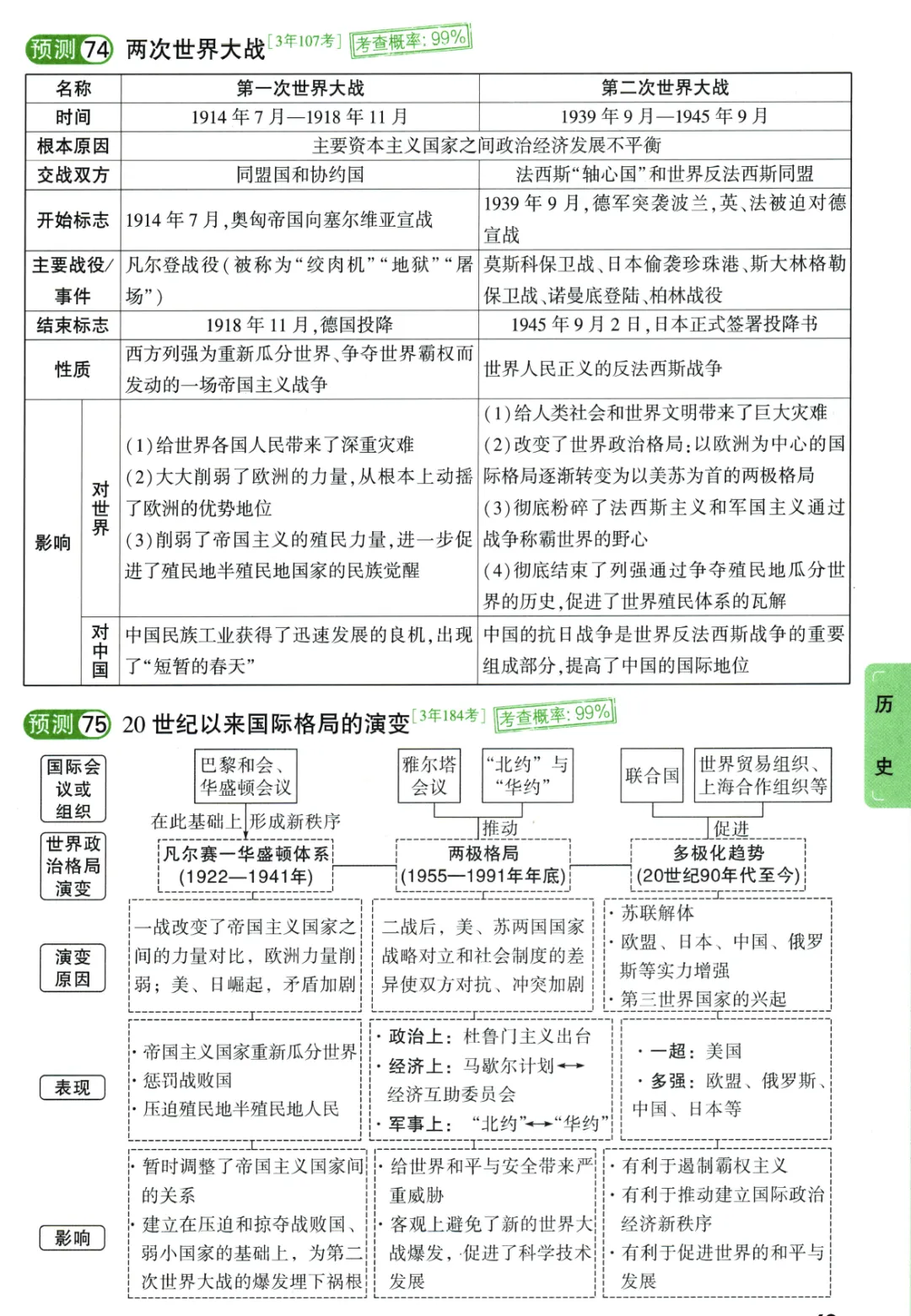 2026《√中考•考点预测》7科 第23张