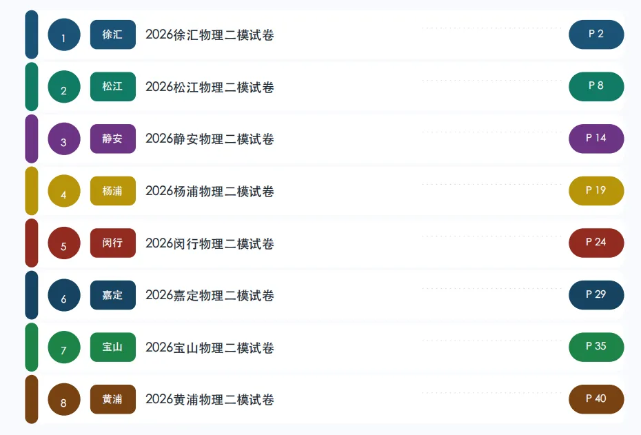2026上海中考二模物理卷合集|两大核心:摸清命题规律+自检薄弱章节 第3张