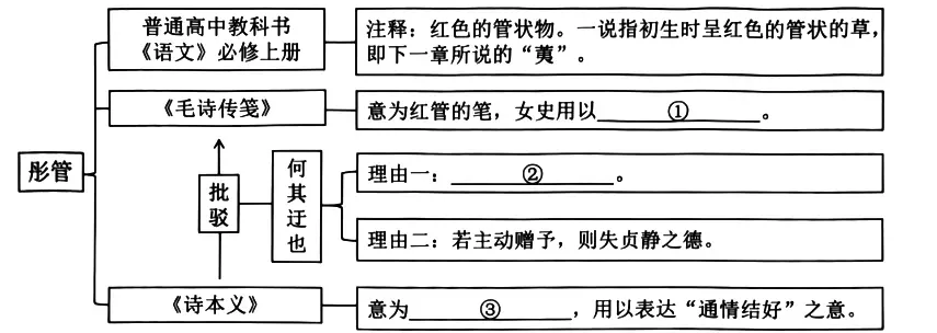 试卷套题 || 2026届广州二模语文试题+官方答案+答题卡(PDF+word)(可下载) 第1张