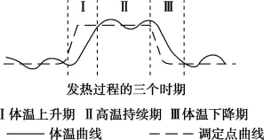 2026年4月高考模拟考试生物学 第2张