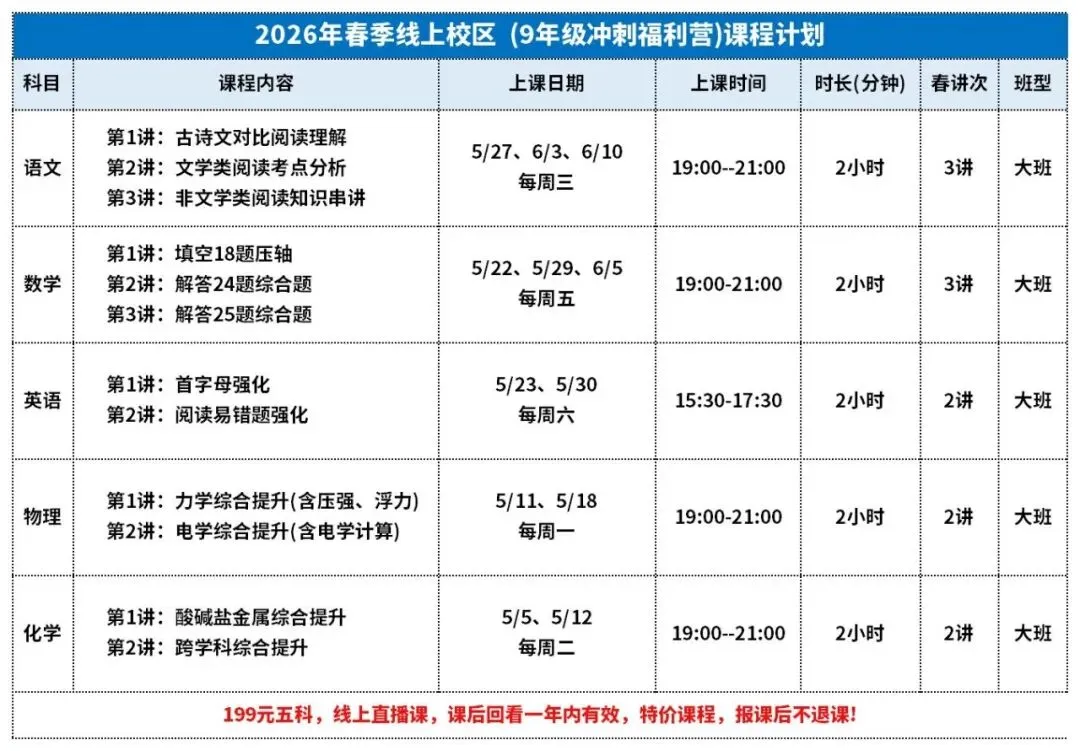 中考二模难度大起底:理科难哭,语文放水?附冲刺福利 第4张