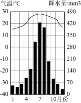 第81期【试题分析】探析2025年中考真题 锚定2026年中考方向(二) 第6张