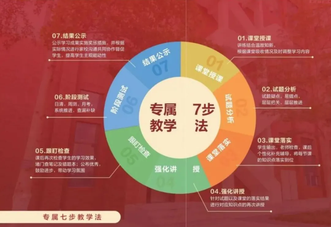 广州新东方2027届中考复读全日制招生简章 第5张