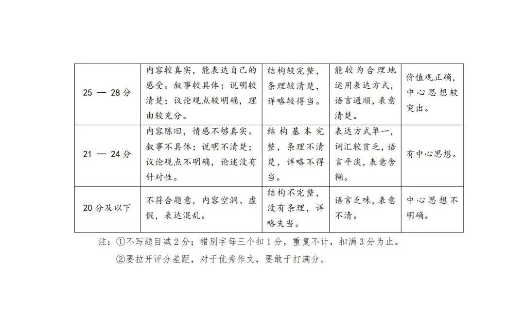 2026.4太原八年级下学期期中全学科试卷含答案(可下载) 第27张