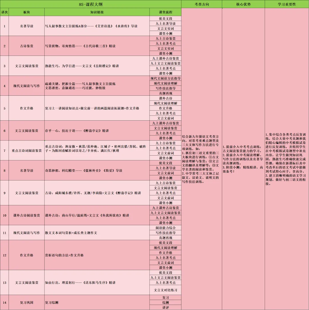 【新初三暑秋】抢跑|广州中考140分时代,一轮二轮全规划,开局定胜负 第48张
