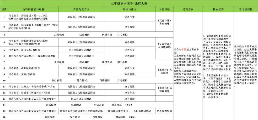 【新初三暑秋】抢跑|广州中考140分时代,一轮二轮全规划,开局定胜负 第49张