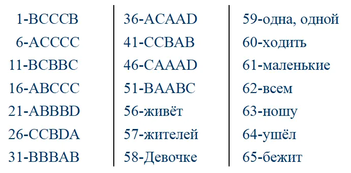高三备考 | 2026高考俄语模拟试卷-5(新听力考试) 第8张