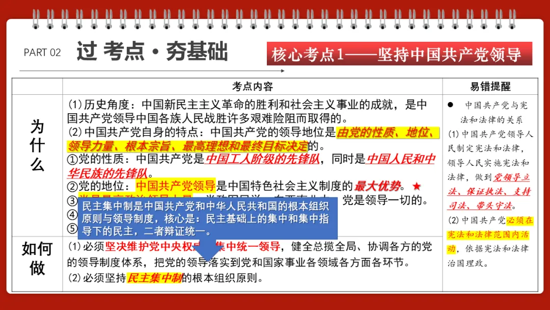 中考一轮||道法 八下 第一单元《坚持宪法至上》 第6张
