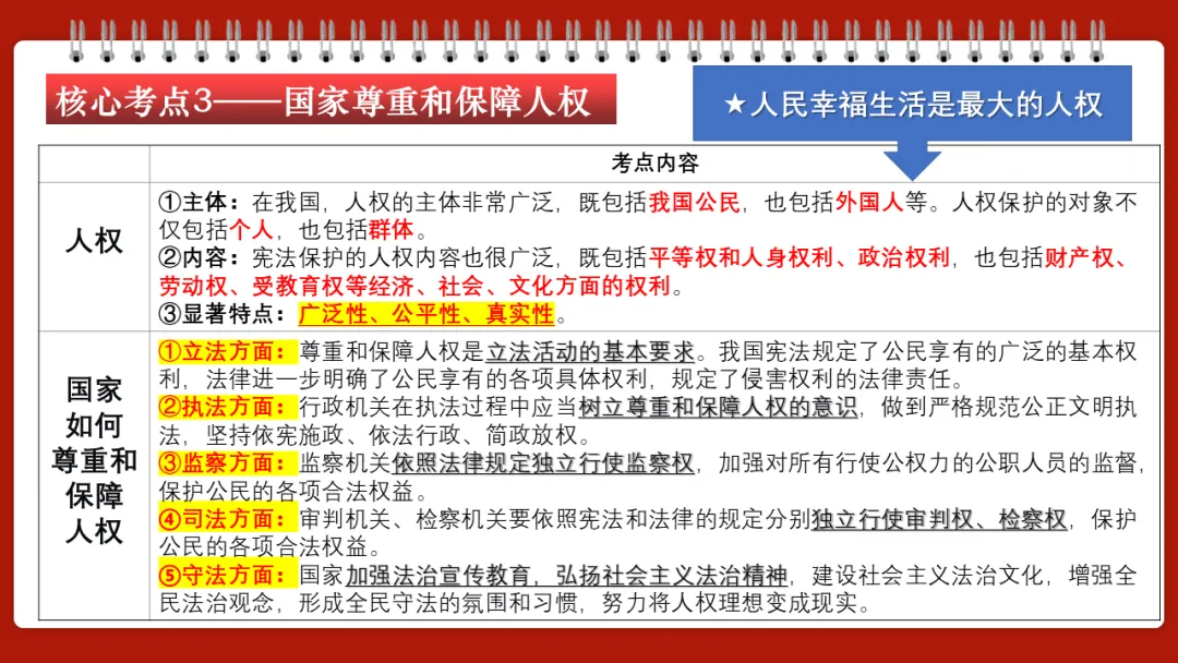 中考一轮||道法 八下 第一单元《坚持宪法至上》 第10张