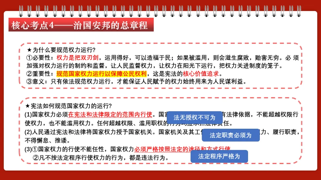 中考一轮||道法 八下 第一单元《坚持宪法至上》 第13张