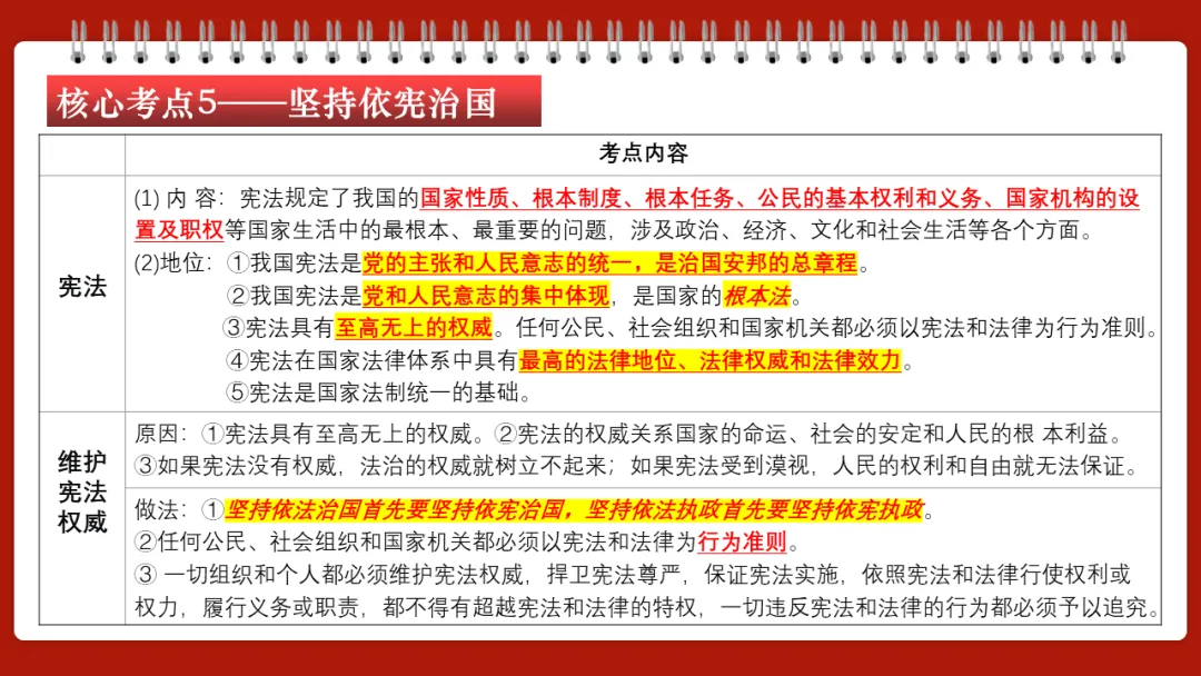 中考一轮||道法 八下 第一单元《坚持宪法至上》 第16张