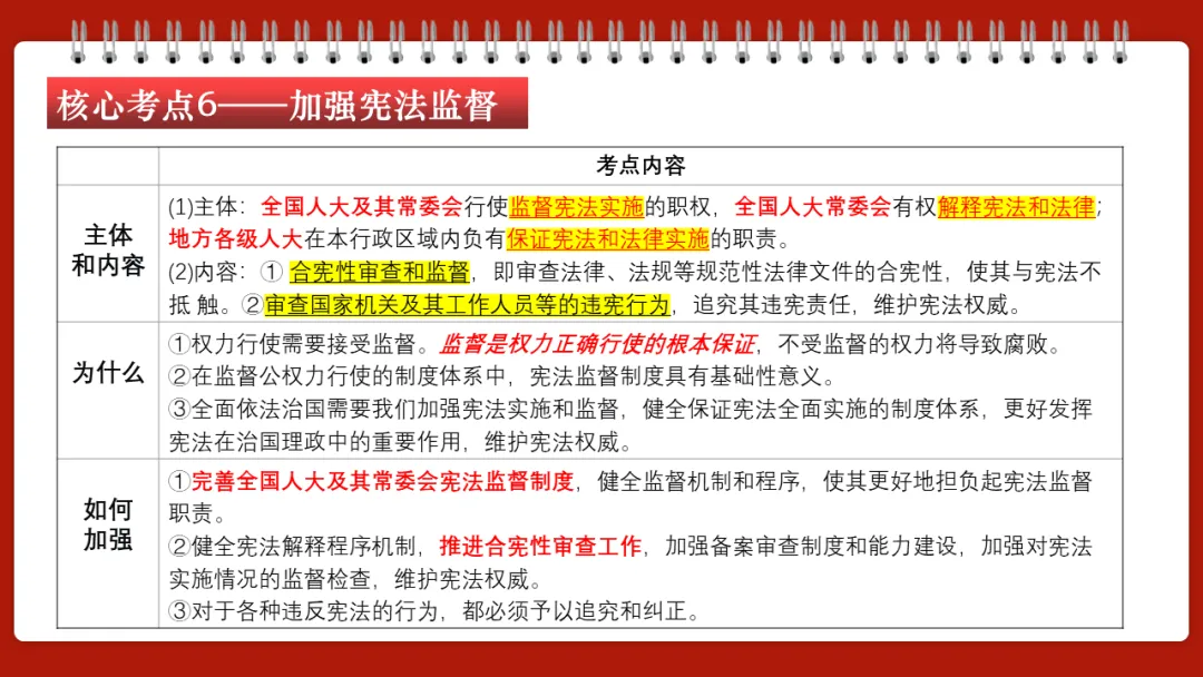 中考一轮||道法 八下 第一单元《坚持宪法至上》 第20张