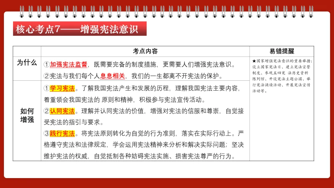 中考一轮||道法 八下 第一单元《坚持宪法至上》 第21张