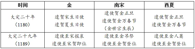 高考真题||甘肃省2025年普通高中学业水平选择性考试历史试题含官答 第3张