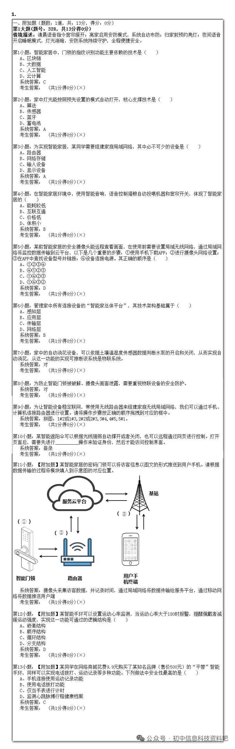 2026年陕西省初中信息科技学业考试题库模拟真题(九) 第1张