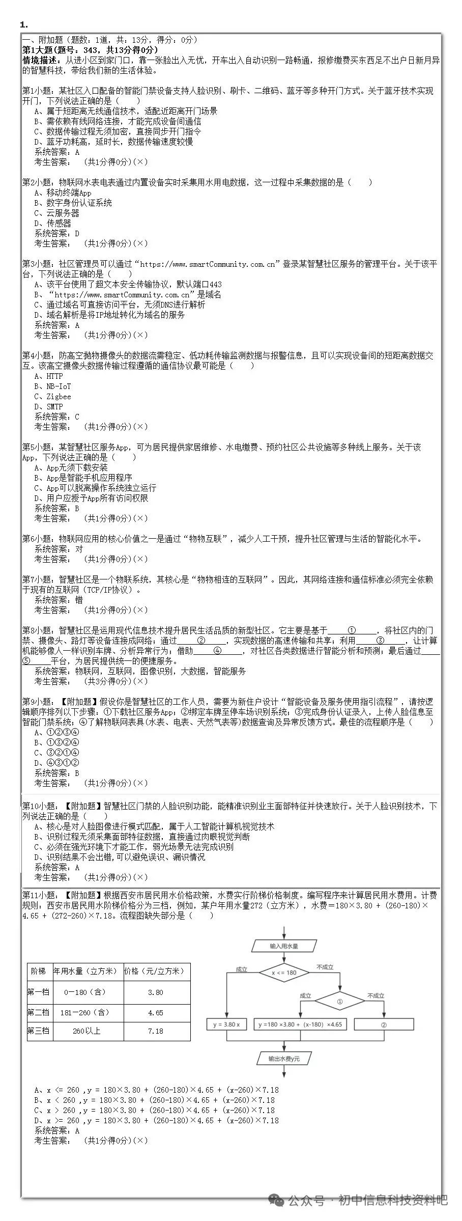 2026年陕西省初中信息科技学业考试题库模拟真题(九) 第10张