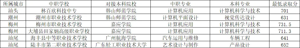 中考家长必看:2025 广东 3+4 中本贯通分数线 + 2026 完整名单 第26张