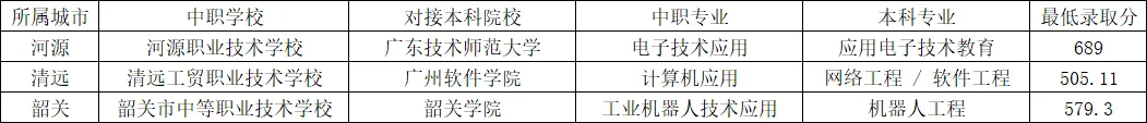 中考家长必看:2025 广东 3+4 中本贯通分数线 + 2026 完整名单 第30张