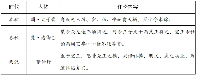 高考真题||云南省2025年普通高中学业水平选择性考试历史试题含官答 第3张