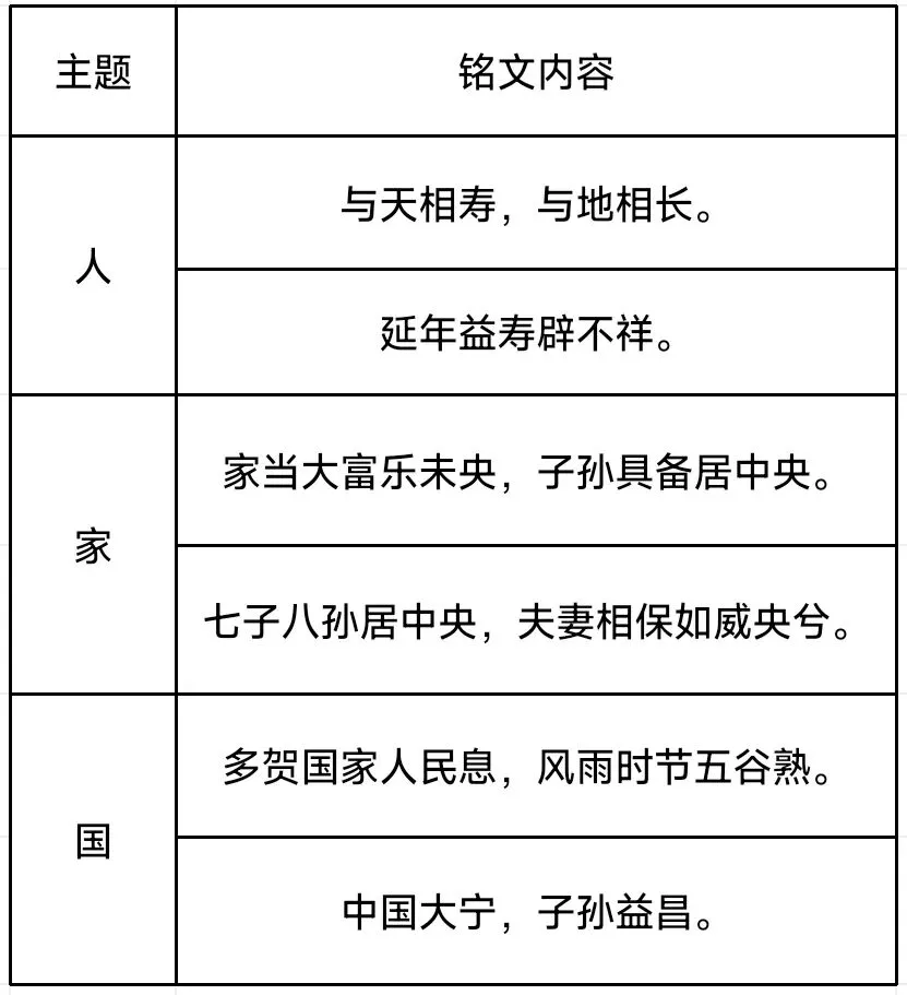 高考真题||云南省2025年普通高中学业水平选择性考试历史试题含官答 第5张