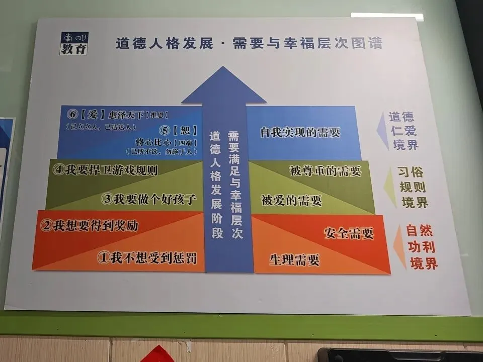 成长周笺 | 以成长的视角看试卷 第2张