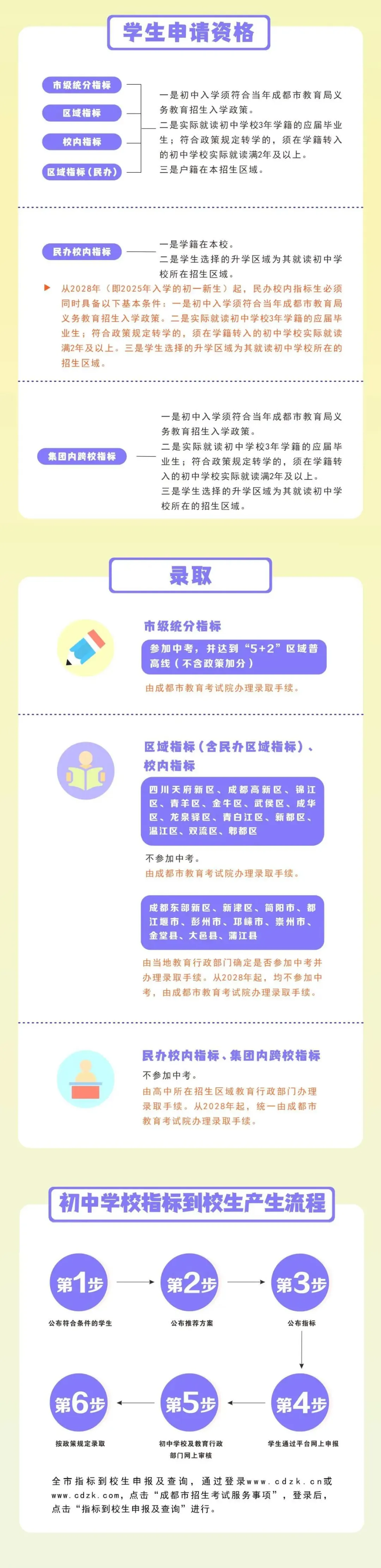 2026成都中考政策详解! 第6张