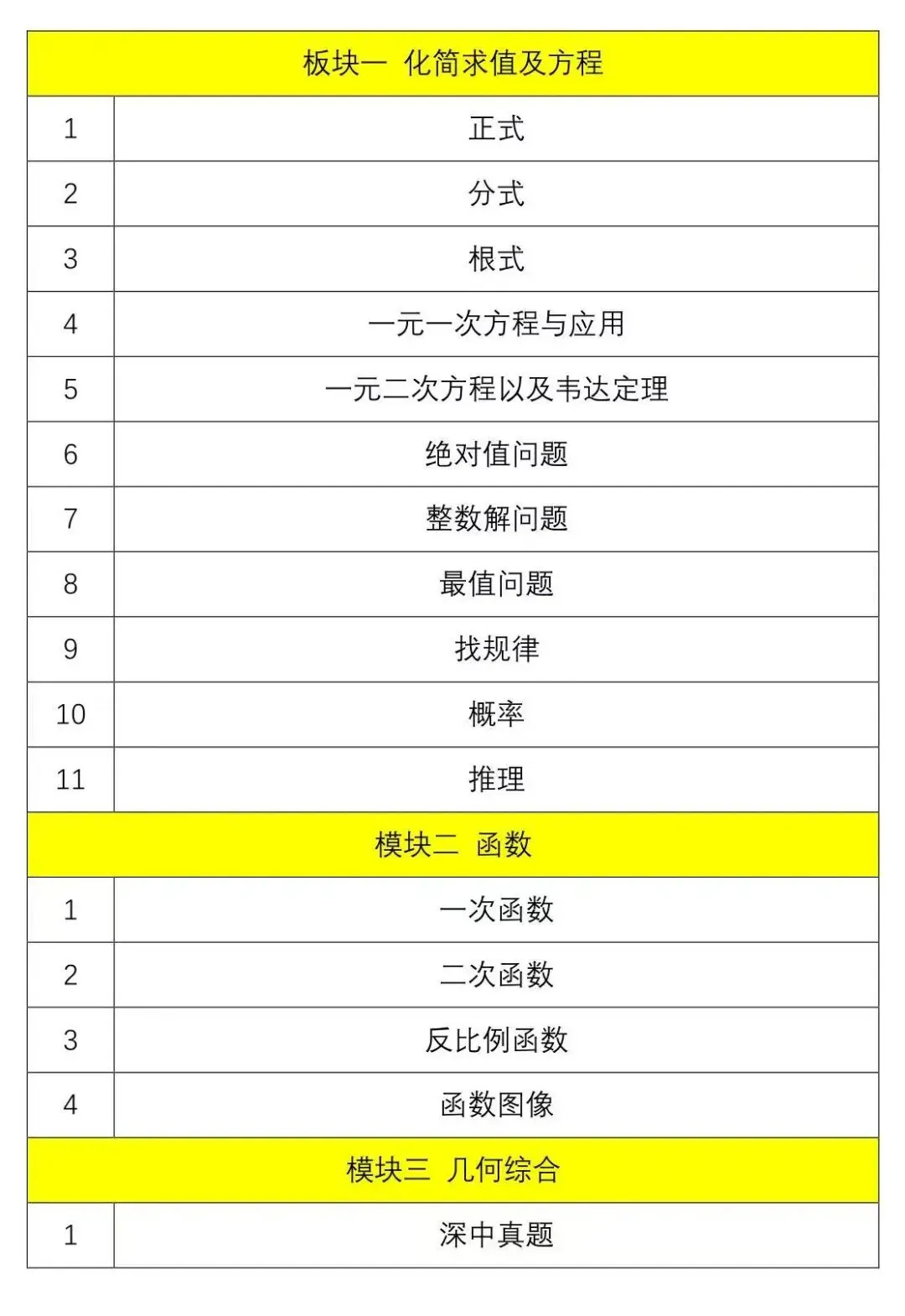 2026 | 深圳中考数学自主招生 专项练习说明 第4张
