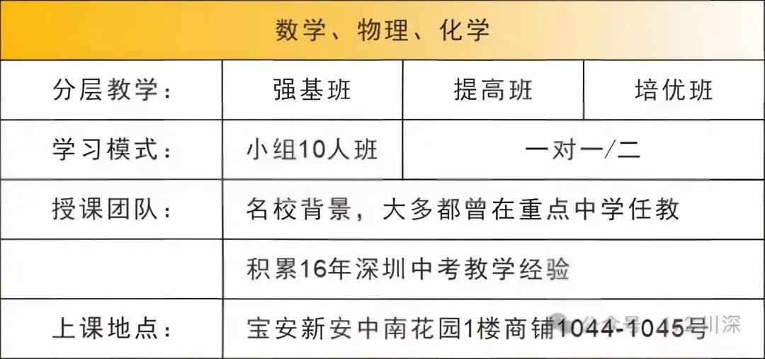 2026 | 深圳中考数学自主招生 专项练习说明 第7张