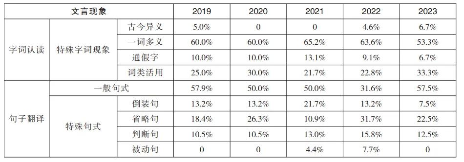 现在的中考文言文,早就不是你想的那样了 第1张