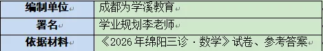 2026年绵阳三诊数学逐题试卷分析报告 第1张